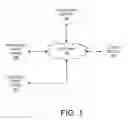 Fig. 02 - Requesting print data of a second print device from a first print device