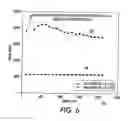 Fig. 07 - System and methods for efficient and adequate data collection in document production environments