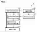 Fig. 03 - Image forming apparatus performing function related to external apparatus