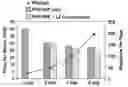 Fig. 01 - Compression of grayscale image data using multi-bit halftoning