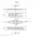 Fig. 08 - Scanner color correction device and control method thereof