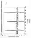 Fig. 07 - Method and apparatus for anti-islanding of distributed power generation systems