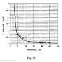 Fig. 11 - Recording medium having a substrate containing microscopic pattern of parallel groove and land sections and recording/reproducing equipment therefor