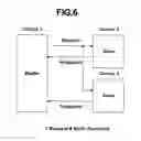 Fig. 06 - PACKET STRUCTURE AND PACKET TRANSMISSION METHOD OF NETWORK CONTROL PROTOCOL