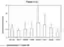Fig. 06 - METHOD FORISOLATING STEM CELLS FROM CRYOPRESERVED DENTAL TISSUE