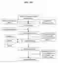 Fig. 05 - PCV2 IMMUNOGENIC COMPOSITIONS AND METHODS OF PRODUCING SUCH COMPOSITIONS