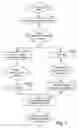 Fig. 06 - Method of patterning a substrate