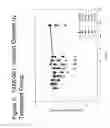 Fig. 06 - Polycationic calcium modulator peptides for the treatment of hyperparathyroidism and hypercalcemic disorders