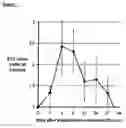 Fig. 02 - ANALGESIA METHOD