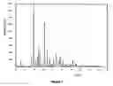 Fig. 02 - Process for preparing voriconazole, new polymorphic form of intermediate thereof, and uses thereof