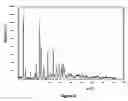 Fig. 06 - Process for preparing voriconazole, new polymorphic form of intermediate thereof, and uses thereof