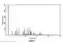 Fig. 08 - Process for preparing voriconazole, new polymorphic form of intermediate thereof, and uses thereof