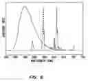 Fig. 07 - PHTHALAMIDE-LANTHANIDE COMPLEXES FOR USE AS LUMINESCENT MARKERS