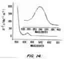Fig. 15 - PHTHALAMIDE-LANTHANIDE COMPLEXES FOR USE AS LUMINESCENT MARKERS