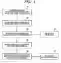 Fig. 02 - Method and apparatus for measuring pulse rate and oxygen saturation achieved during exercise