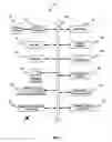Fig. 02 - Reactive replenishable device management