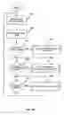 Fig. 07 - Reactive replenishable device management