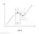 Fig. 07 - System and method for analyzing a signal displaying a non-monotonic transition
