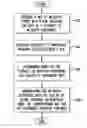 Fig. 01 - SYSTEM AND APPARATUS TO REPRESENT, STORE, MANIPULATE, AND PROCESS METADATA INFORMATION