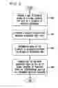 Fig. 06 - SYSTEM AND APPARATUS TO REPRESENT, STORE, MANIPULATE, AND PROCESS METADATA INFORMATION
