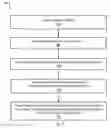 Fig. 04 - Managing purgeable memory objects