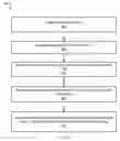 Fig. 05 - Managing purgeable memory objects
