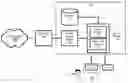 Fig. 01 - Method, system and apparatus for accessing a resource based on data supplied by a local user