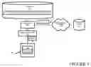 Fig. 04 - Method, system and apparatus for accessing a resource based on data supplied by a local user