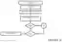 Fig. 11 - Method, system and apparatus for accessing a resource based on data supplied by a local user