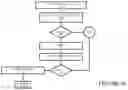 Fig. 13 - Method, system and apparatus for accessing a resource based on data supplied by a local user