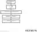 Fig. 14 - Method, system and apparatus for accessing a resource based on data supplied by a local user