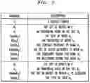 Fig. 09 - Methods for organizing information accessed through a web browser