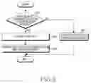 Fig. 04 - Apparatus and method for selecting a QoS in a portable communication system