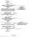 Fig. 06 - Apparatus and method for selecting a QoS in a portable communication system