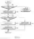 Fig. 07 - Apparatus and method for selecting a QoS in a portable communication system