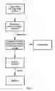 Fig. 03 - High strength magnesium slag brick and method of producing the same