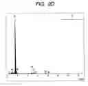 Fig. 07 - Al-Ni-La-Si system Al-based alloy sputtering target and process for producing the same