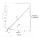 Fig. 04 - Electrochemical test strip