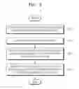 Fig. 03 - Method and apparatus for displaying state of apparatus