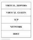 Fig. 01 - Root-cause approach to problem diagnosis in data networks