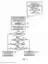 Fig. 06 - Method for sending acknowledgement messages within a wireless communication network