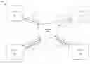Fig. 01 - Bandwidth reservation for data flows in interconnection networks