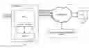 Fig. 01 - Scrambled digital data item