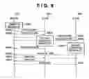 Fig. 10 - Communication system, communication device and processing method therefor