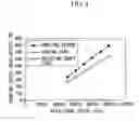 Fig. 04 - Expansion turbine