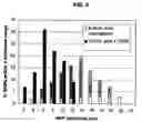 Fig. 06 - Environmentally benign graphite intercalation compound composition for exfoliated graphite, flexible graphite, and nano-scaled graphene platelets
