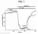 Fig. 02 - METHODS OF IDENTIFYING MODULATORS OF HYPERPOLARIZATION-ACTIVATED CYCLIC NUCLEOTIDE-GATED (HCN) CHANNELS
