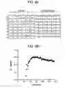 Fig. 07 - METHODS OF IDENTIFYING MODULATORS OF HYPERPOLARIZATION-ACTIVATED CYCLIC NUCLEOTIDE-GATED (HCN) CHANNELS