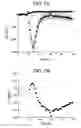 Fig. 08 - METHODS OF IDENTIFYING MODULATORS OF HYPERPOLARIZATION-ACTIVATED CYCLIC NUCLEOTIDE-GATED (HCN) CHANNELS