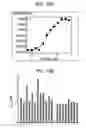 Fig. 11 - METHODS OF IDENTIFYING MODULATORS OF HYPERPOLARIZATION-ACTIVATED CYCLIC NUCLEOTIDE-GATED (HCN) CHANNELS